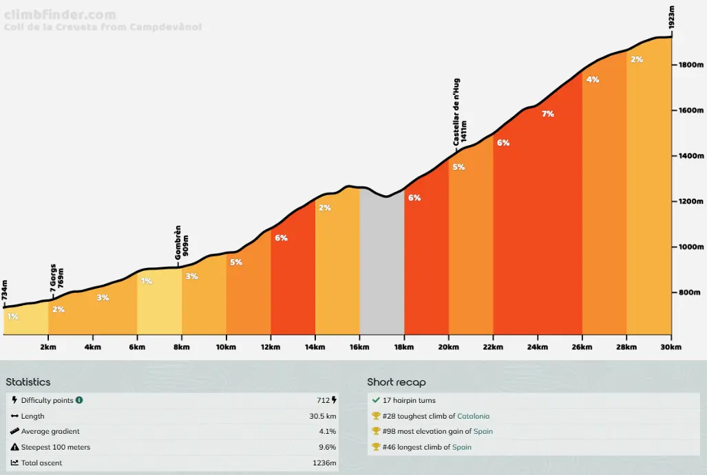 bartas-cycling-camp-coll-de-la-creueta