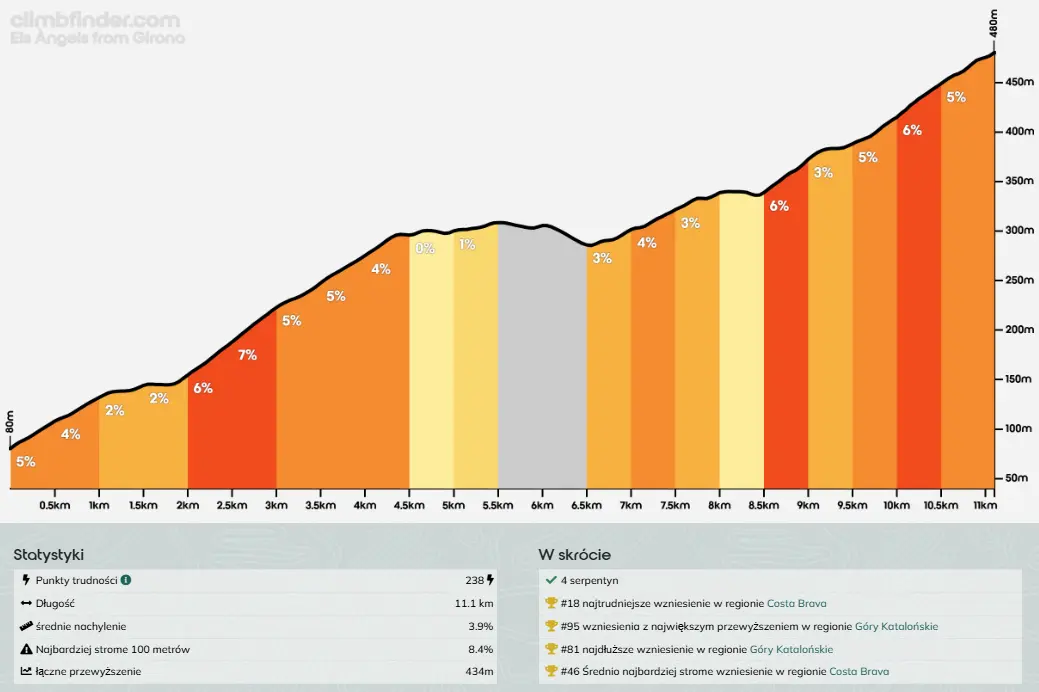bartas-cycling-camp-els-angels