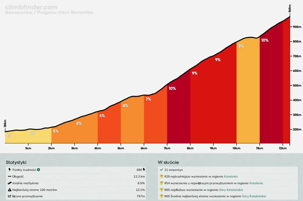bartas-cycling-camp-rocacorba