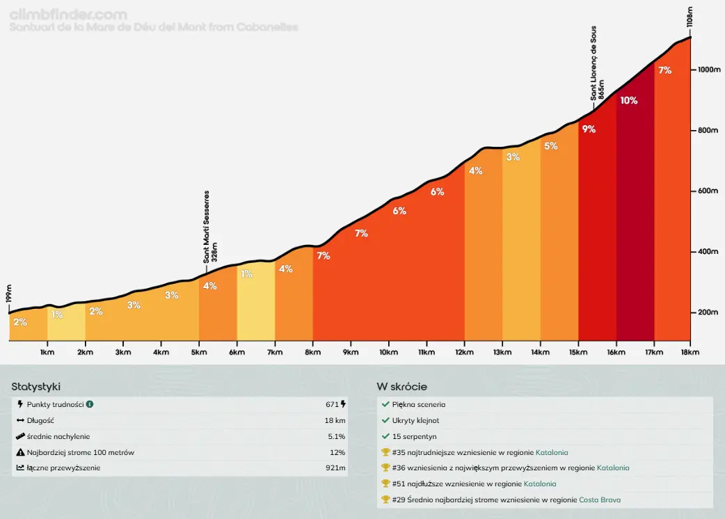bartas-cycling-camp-santuari-de-la-mare